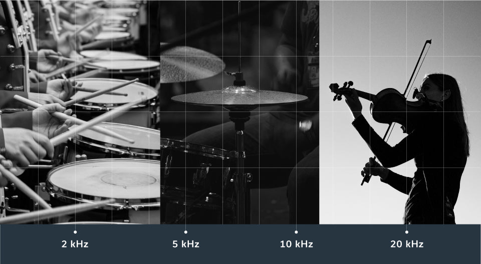Treble Audio Frequency Range Examples
