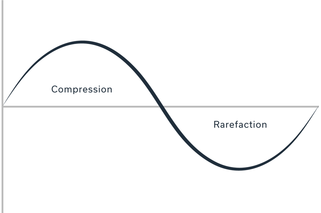 Sound wave graphic with compression rarefaction